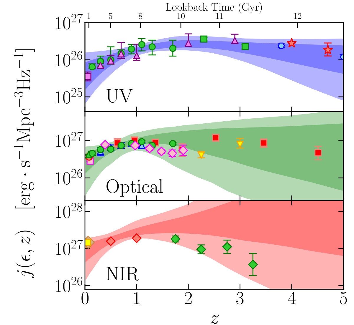 Figure 17